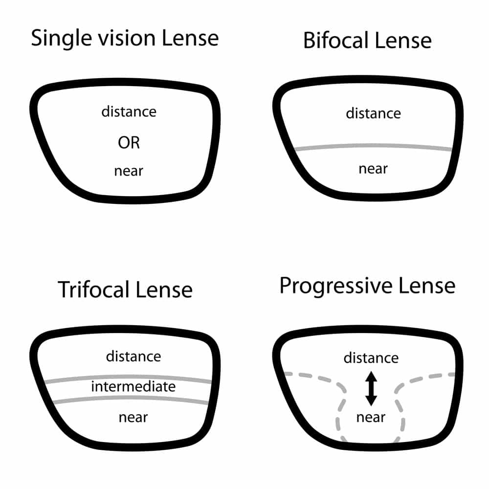 hate your progressive lenses